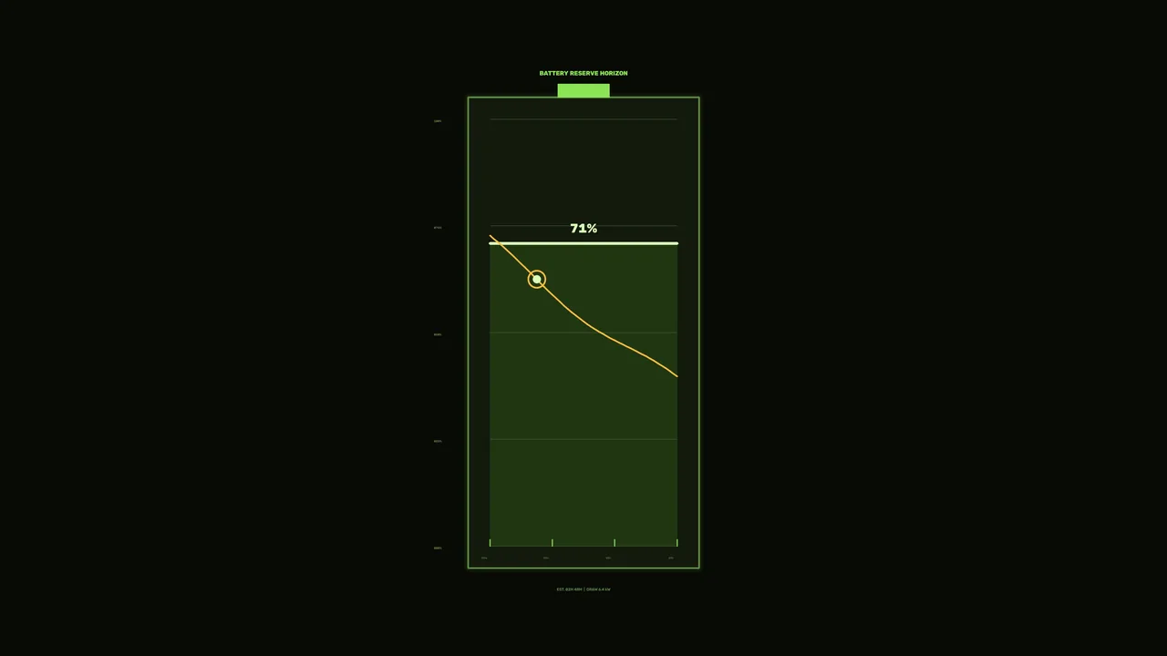 Battery Reserve Horizon Graph HUD – Green 4K Sci-Fi Wallpaper