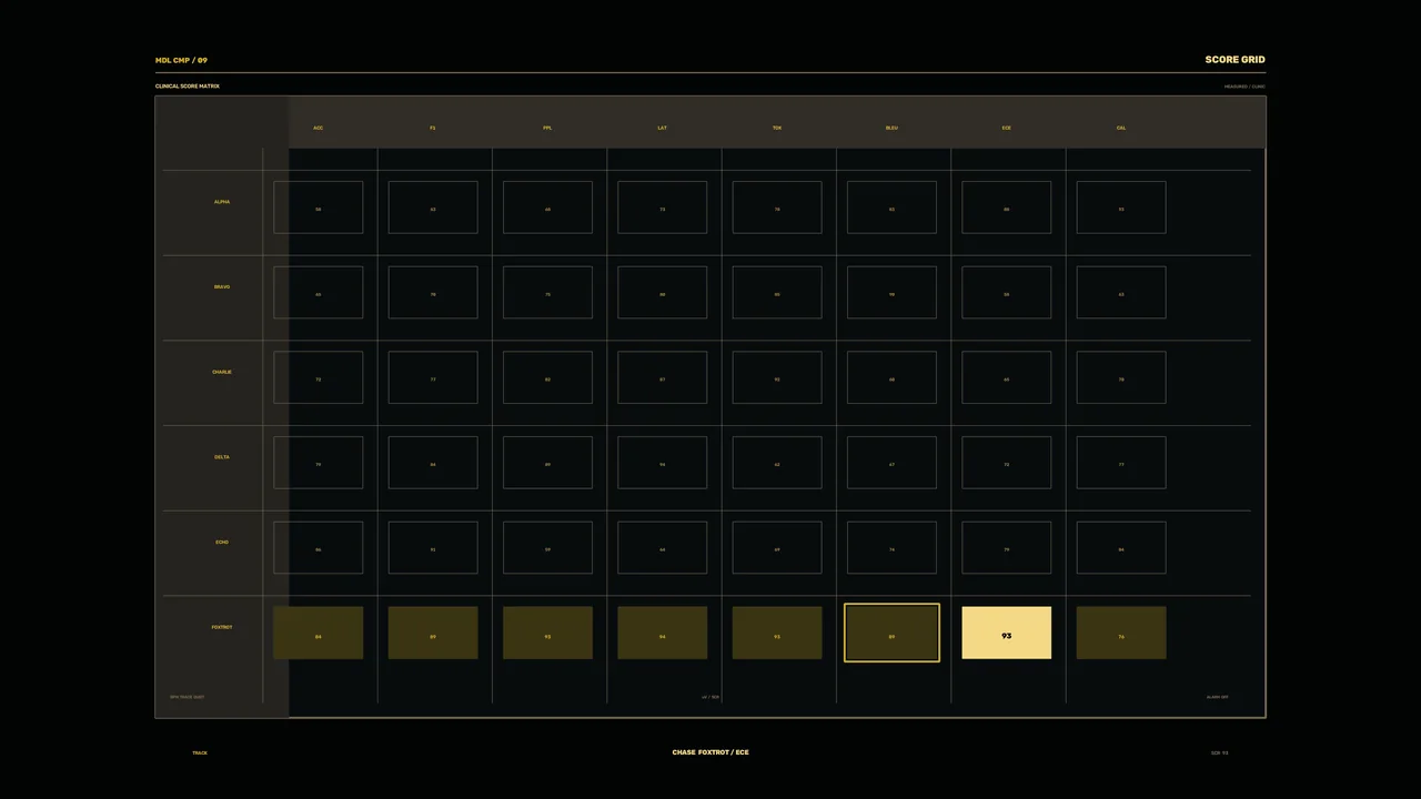 4K Sci-Fi Score Grid HUD Dashboard Wallpaper