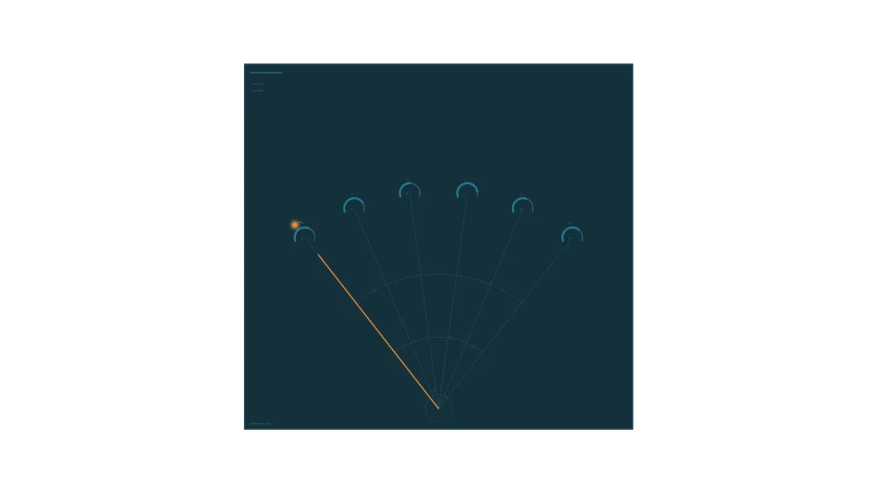 Energy Distribution Analytics HUD with Radial Telemetry 4K Wallpaper