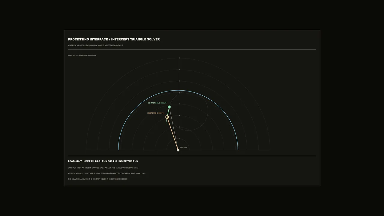 4K Sci-Fi Sonar Processing HUD with Polar Contact Chart