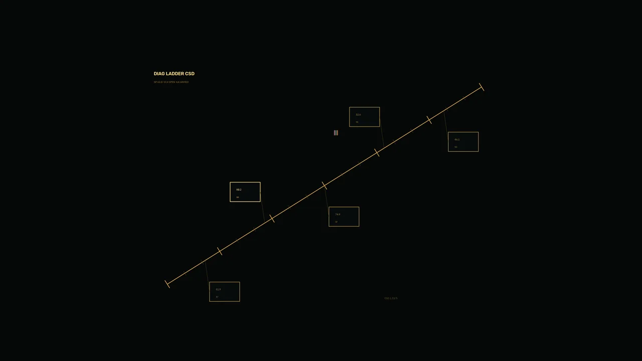Diagnostic Data Ladder HUD, Amber Sci-Fi Interface on Black 4K Wallpaper