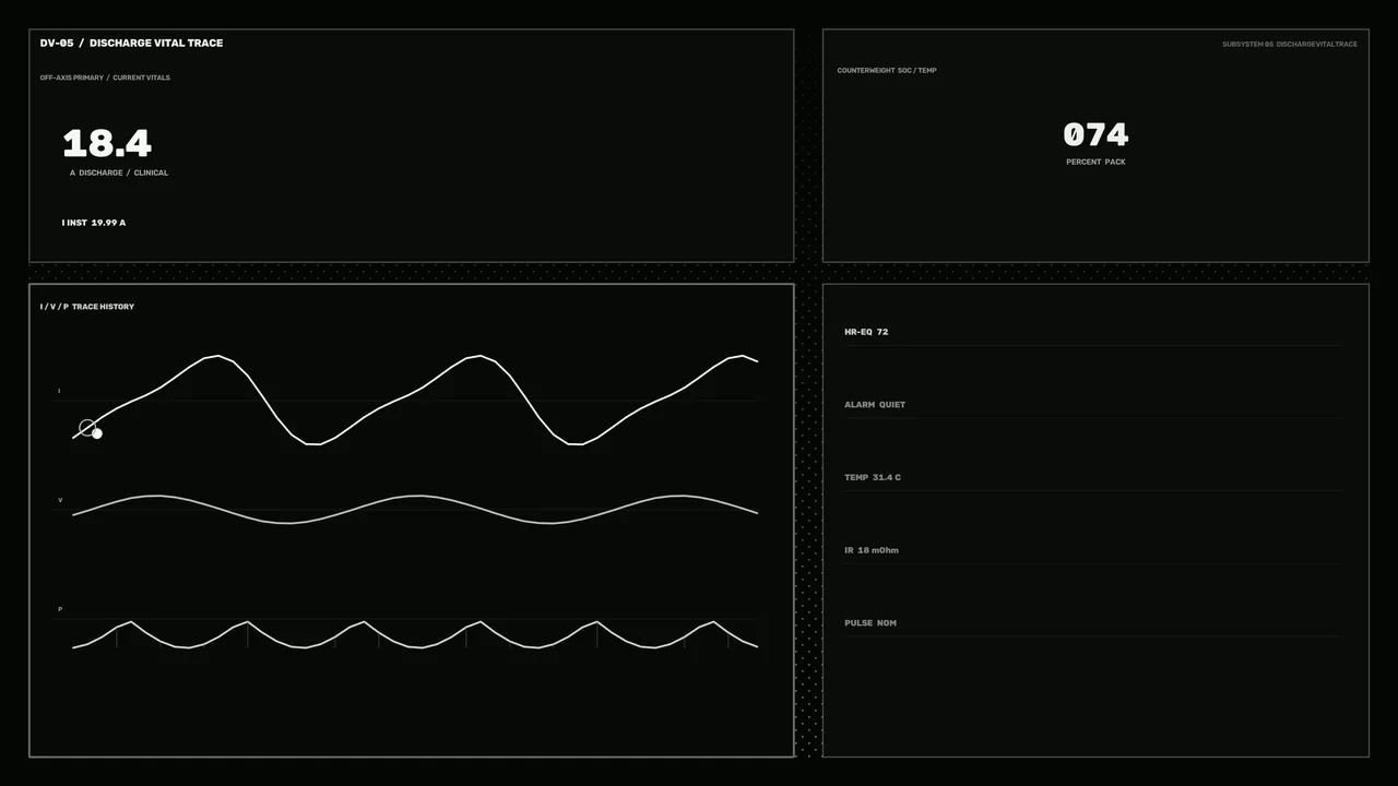 Battery Discharge Status HUD Dashboard 4K Sci-Fi Wallpaper