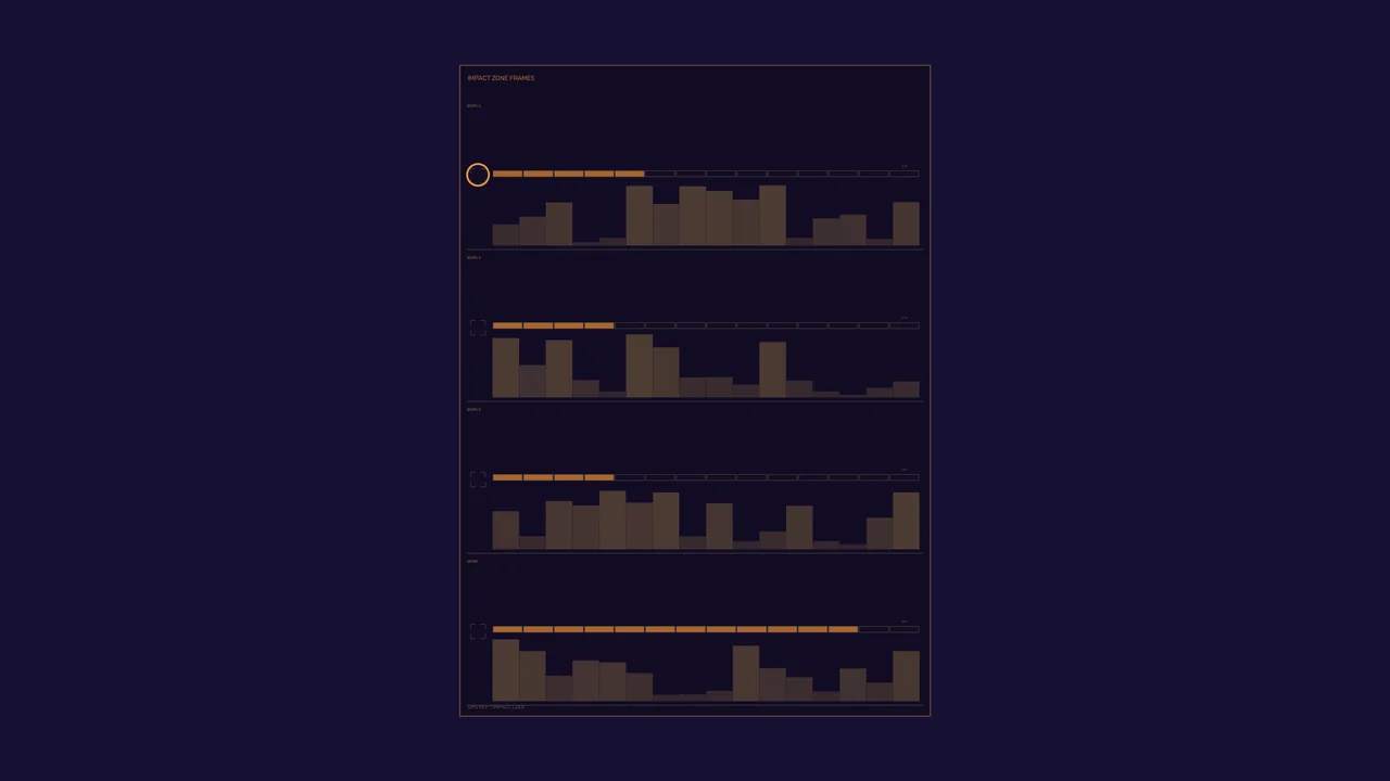 4K Sci-Fi HUD Dashboard with Stacked Bar Charts