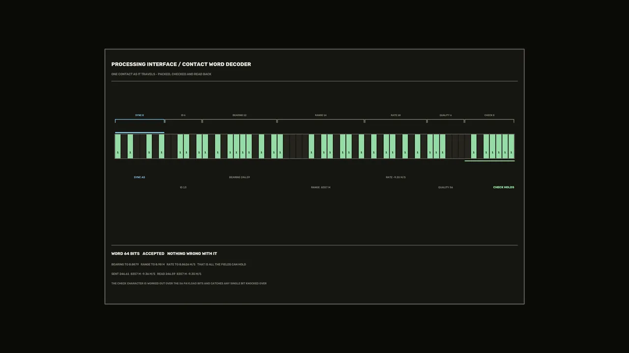 Sci-Fi Sonar Contact Processing HUD with Green Telemetry