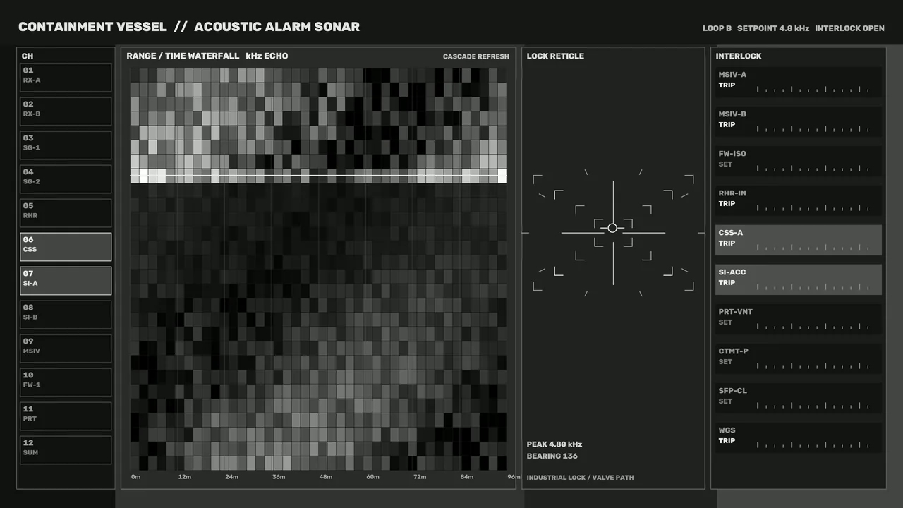 Sci-Fi Acoustic Alarm Sonar HUD Dashboard 4K Wallpaper