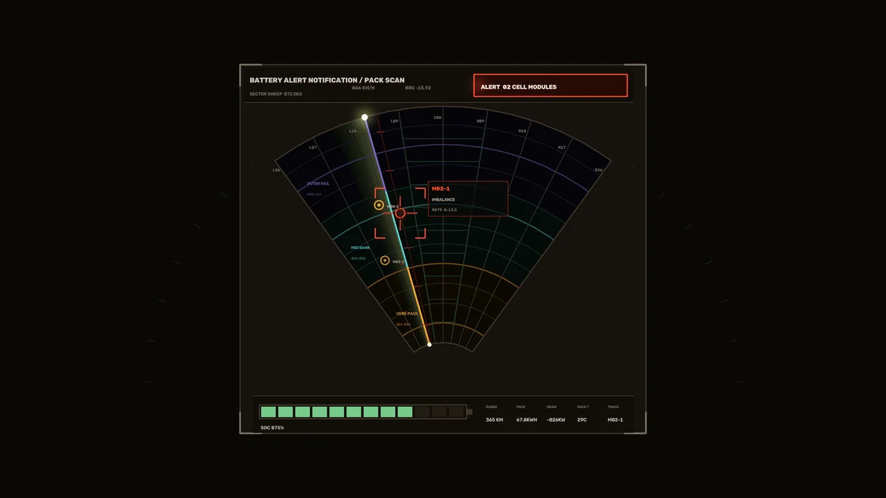Sci-Fi Battery Alert HUD Dashboard with Radial Pack Scanner – 4K Wallpaper