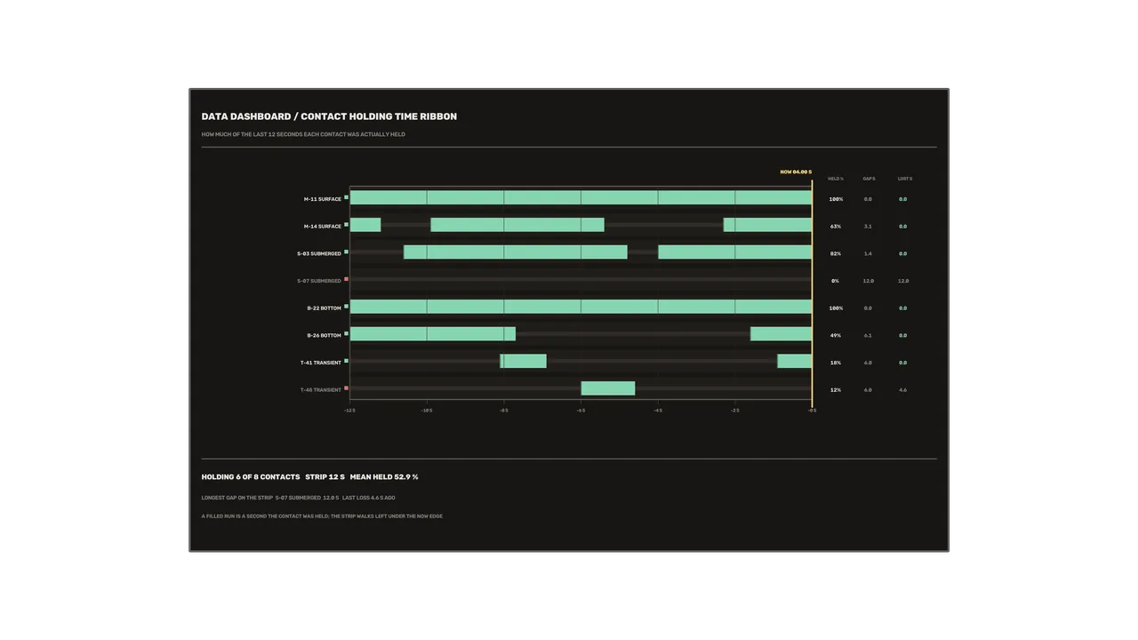 4K Sci-Fi HUD Contact Holding Timeline Dashboard Wallpaper