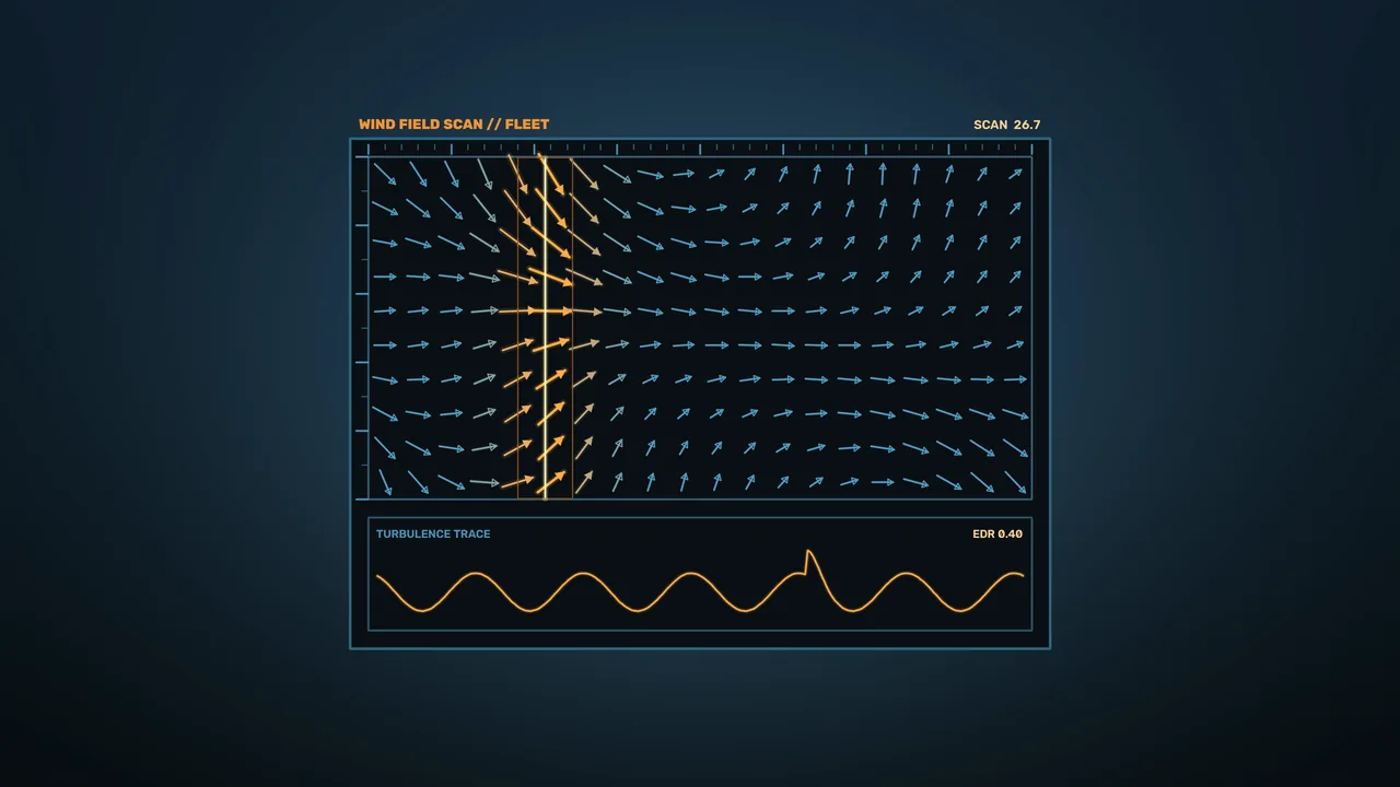 4K Sci-Fi Wind Field Telemetry HUD with Turbulence Trace