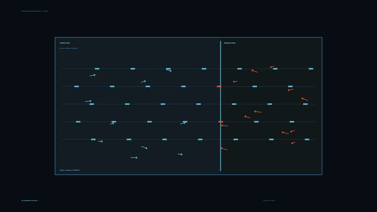 Favor and Hostile Vital Telemetry HUD 4K Sci-Fi Wallpaper