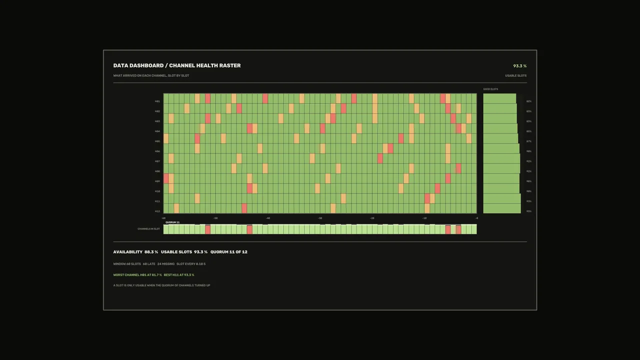 Channel Health Raster Telemetry HUD 4K Sci-Fi Wallpaper