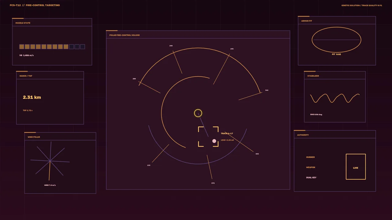 4K Sci-Fi Targeting HUD Dashboard with Polar Scanner Telemetry