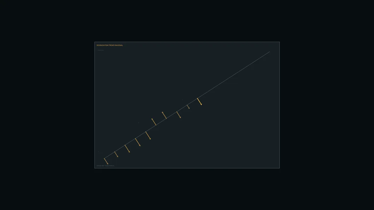 Energy Storage Capacity Degradation HUD 4K Sci-Fi Wallpaper