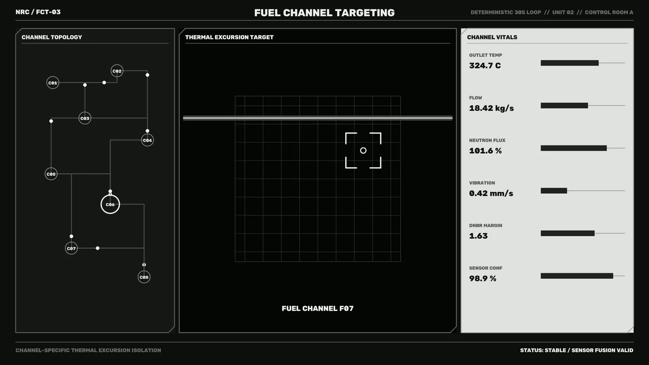 Fuel Channel Thermal Monitoring HUD 4K Wallpaper