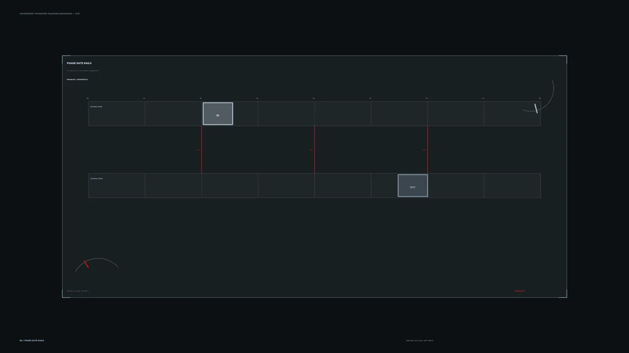 Sci-Fi Phase Gate Timeline HUD Dashboard 4K Wallpaper