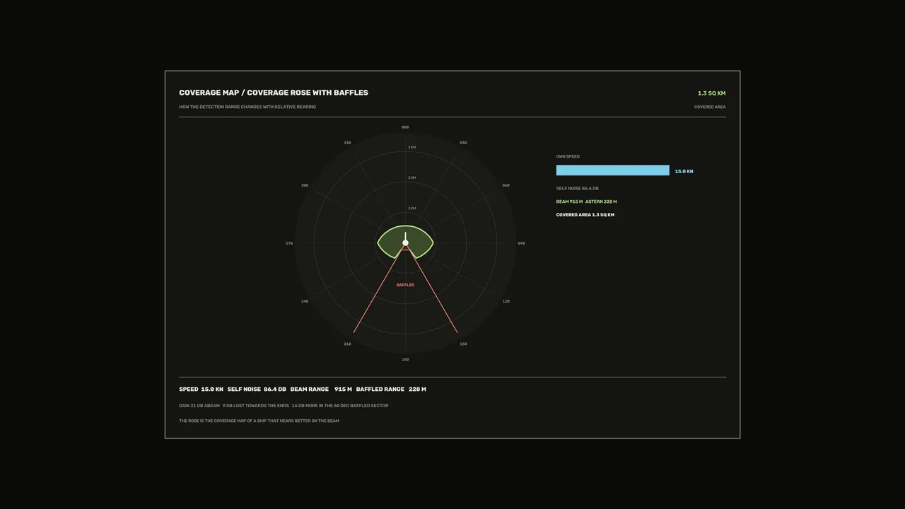 4K Sci-Fi Sonar Coverage Map HUD