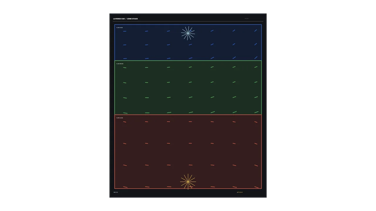 Layered Target Acquisition HUD with Colored Zone Panels