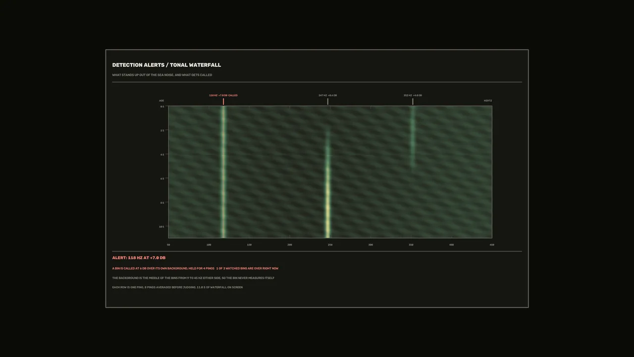 4K Sci-Fi Sonar Detection Alerts HUD Wallpaper