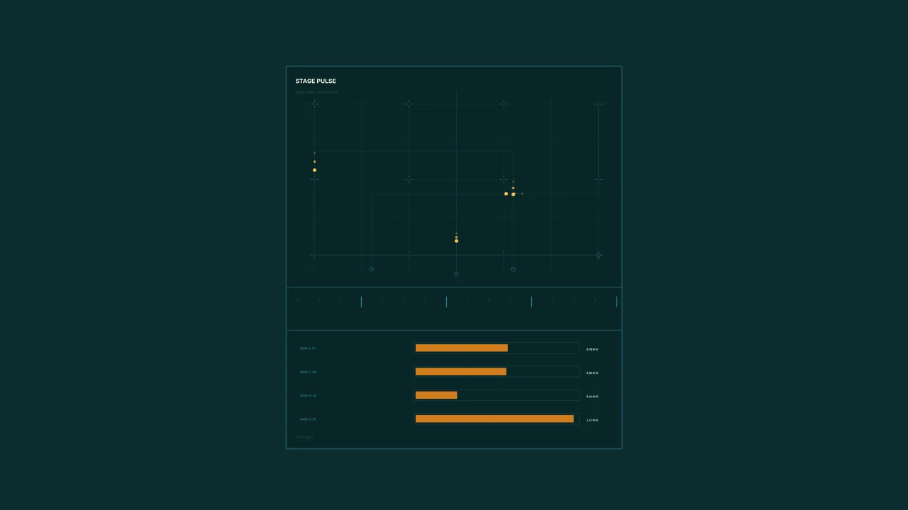 Sci-Fi Analytics HUD Dashboard with Telemetry Plot and Orange Metrics 4K