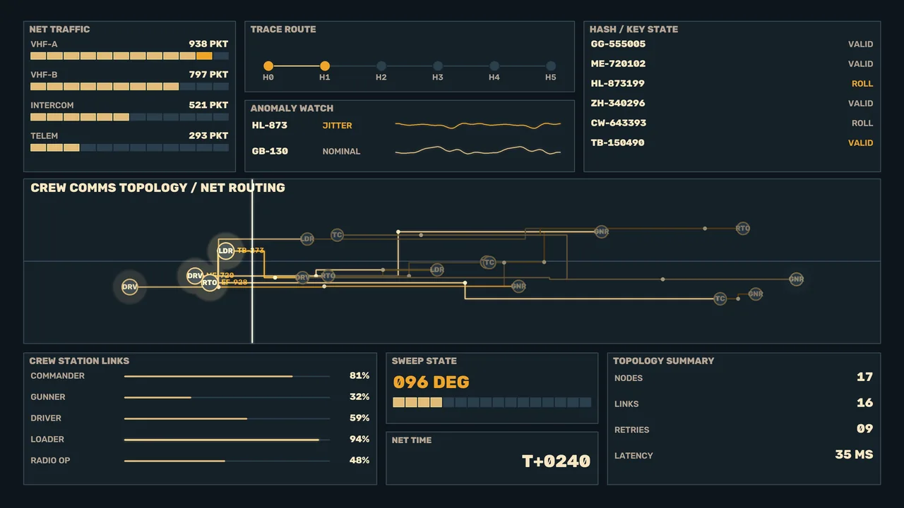 Futuristic Crew Communications Topology HUD 4K Wallpaper