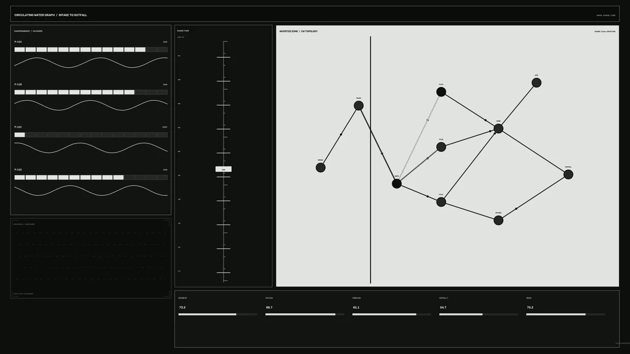 Industrial Water Network Monitoring HUD with Waveform Charts and Node Map