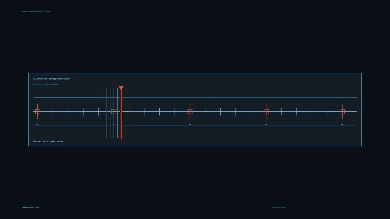 Campaign Performance Monitor HUD with Reach Velocity Telemetry 4K Wallpaper