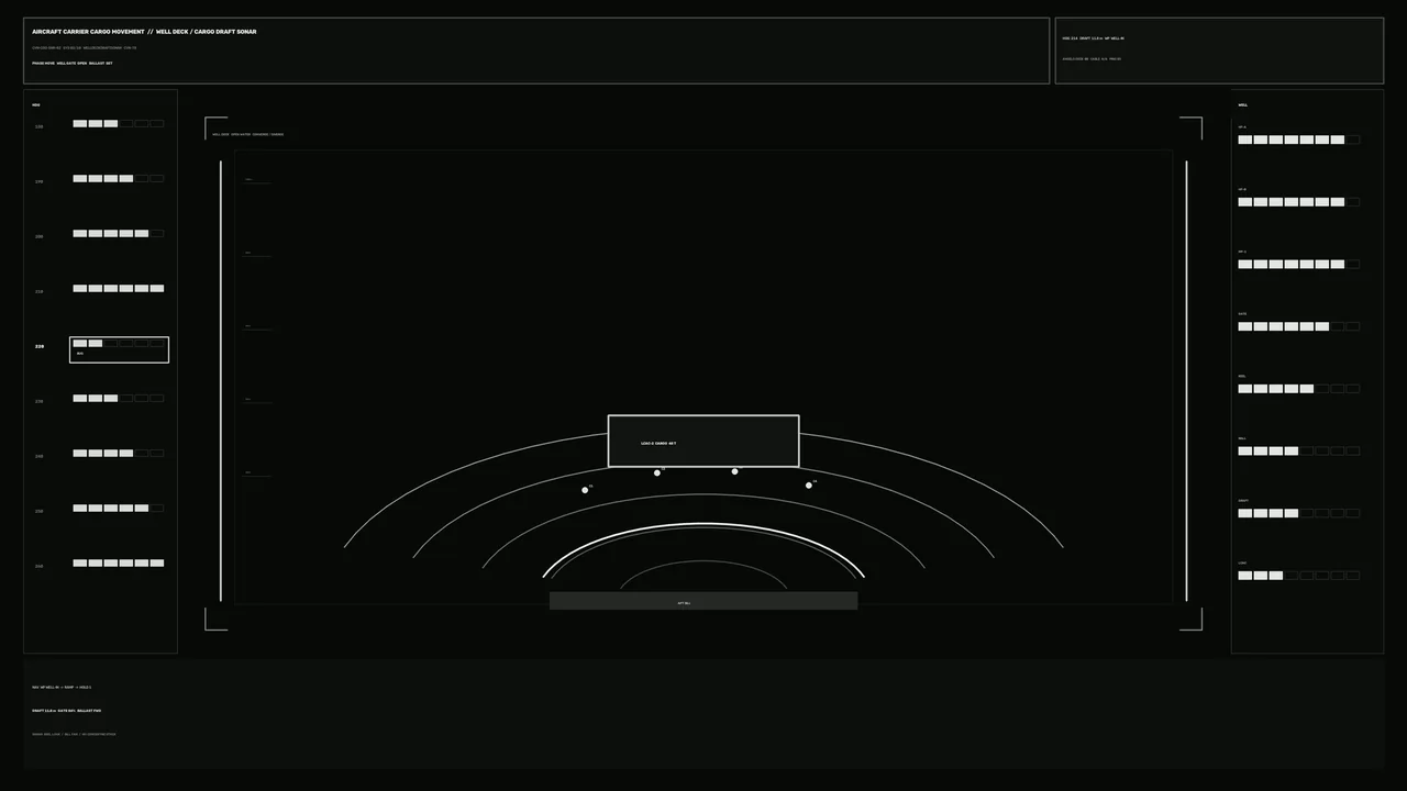Sci-Fi Cargo Movement HUD Dashboard with Radar Arcs – 4K Wallpaper