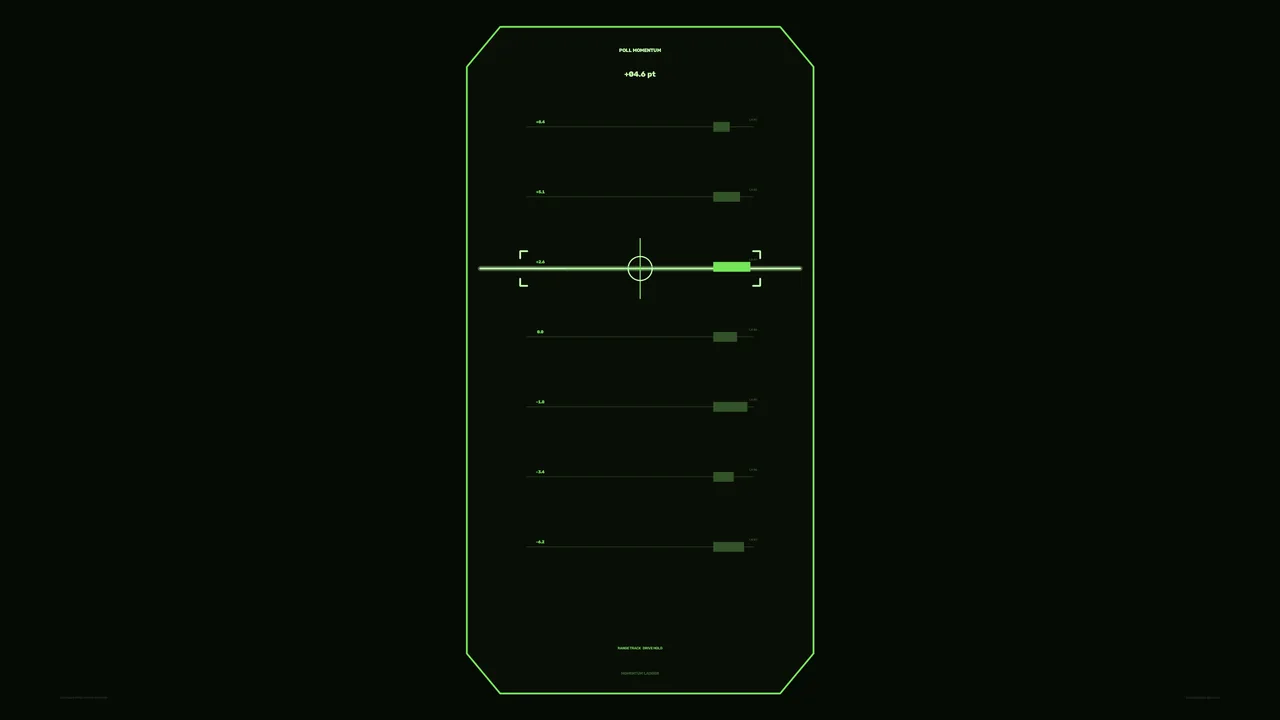 Green Sci-Fi Telemetry HUD with Central Reticle 4K Wallpaper