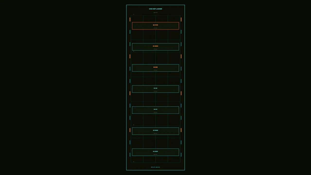 Futuristic HUD Ladder Telemetry Dashboard on Dark Screen