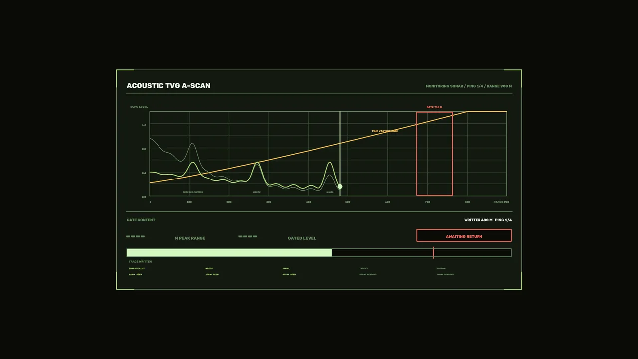 Acoustic A-Scan Telemetry HUD with Echo Range Graph