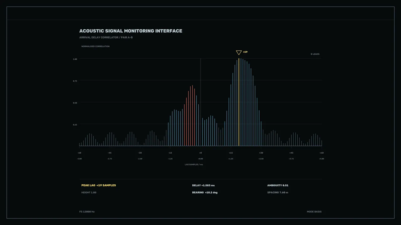 Acoustic Signal Monitoring HUD Correlation Spectrum 4K Wallpaper