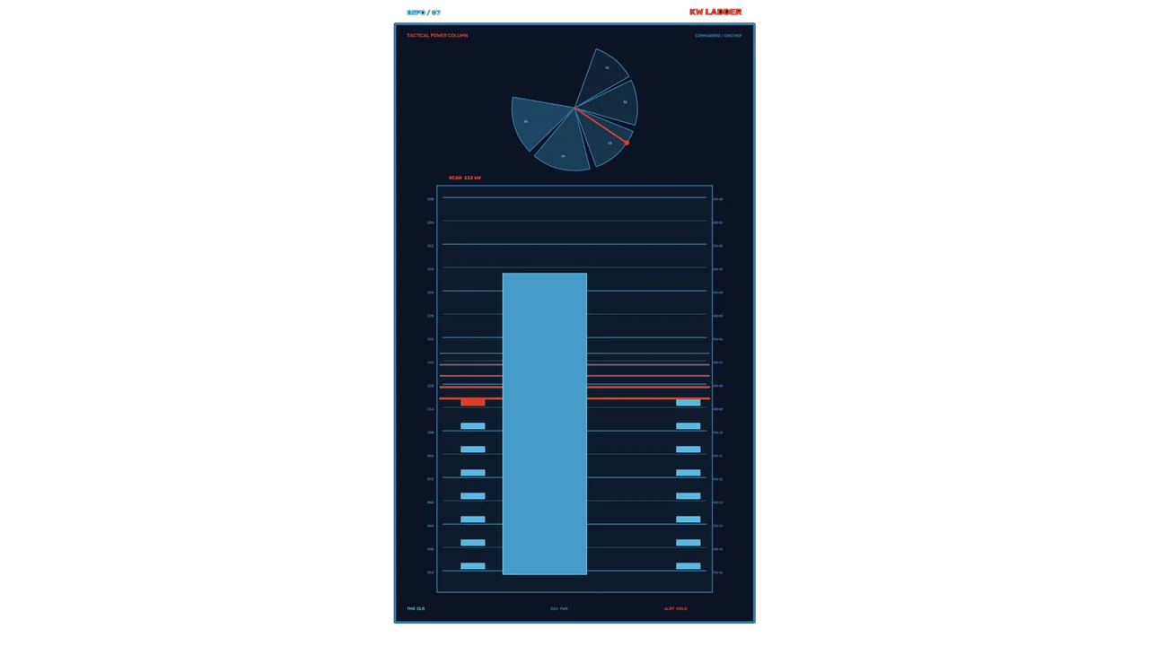 Sci-Fi Battery Energy Performance Dashboard HUD 4K Wallpaper