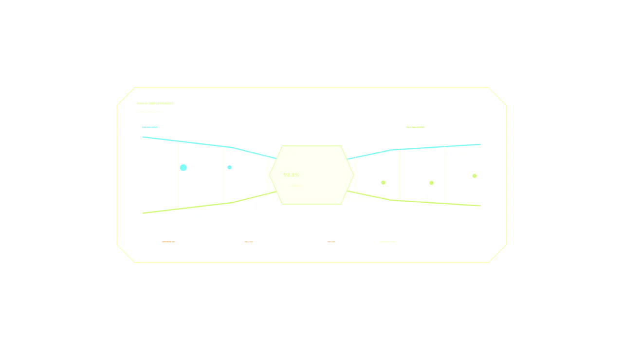 Battery Storage Analytics HUD Interface – 4K Sci-Fi Wallpaper