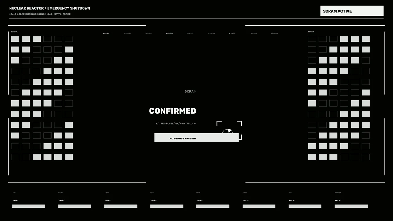 Nuclear Reactor Emergency Shutdown HUD – Confirmed SCRAM Interlock Display