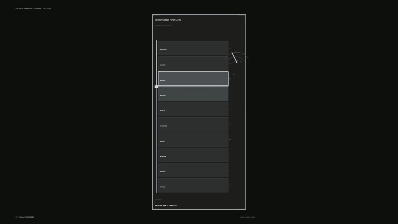 Sci-Fi HUD Severity Ladder Escalation Dashboard 4K Wallpaper