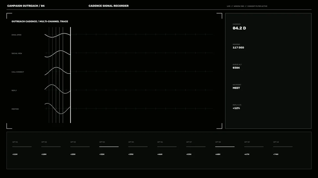 Multi-Channel Outreach Cadence HUD 4K Sci-Fi Wallpaper