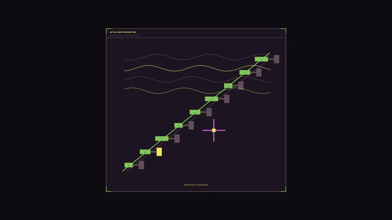 4K Sci-Fi Abort Decision Tree HUD