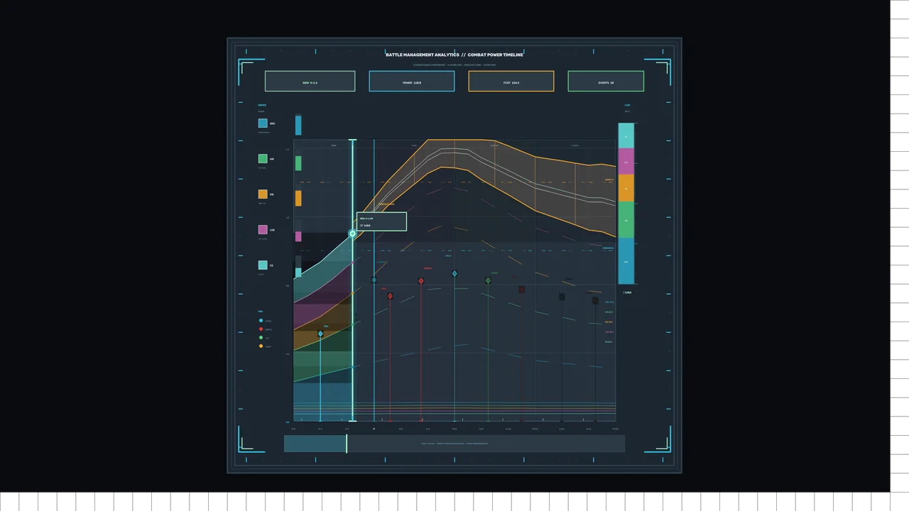 Sci-Fi Analytics HUD with Layered Telemetry Timeline 4K Wallpaper