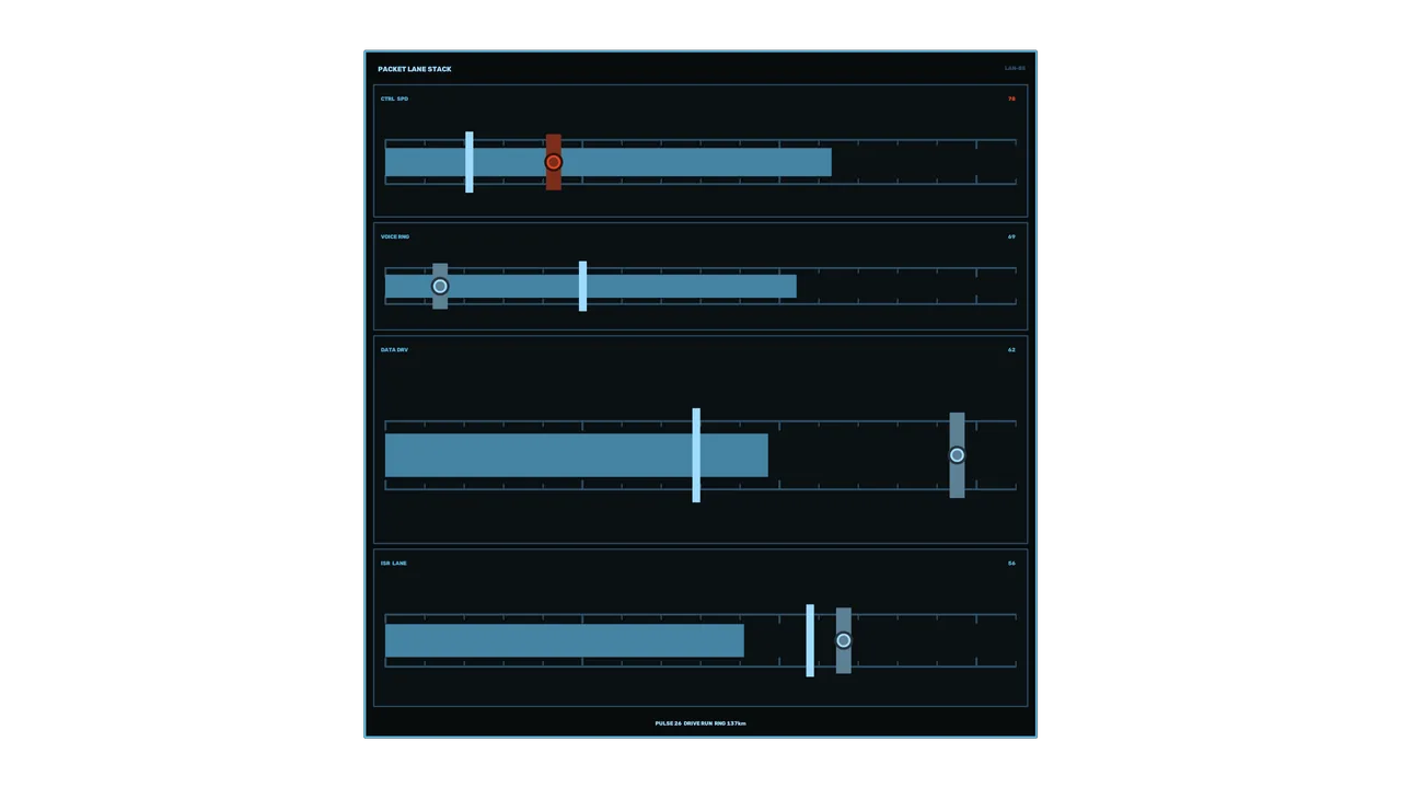 Sci-Fi Network Telemetry HUD Dashboard 4K Wallpaper