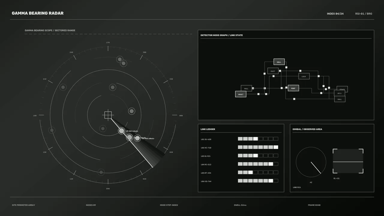 Gamma Bearing Radar HUD and Detector Link Dashboard 4K Wallpaper