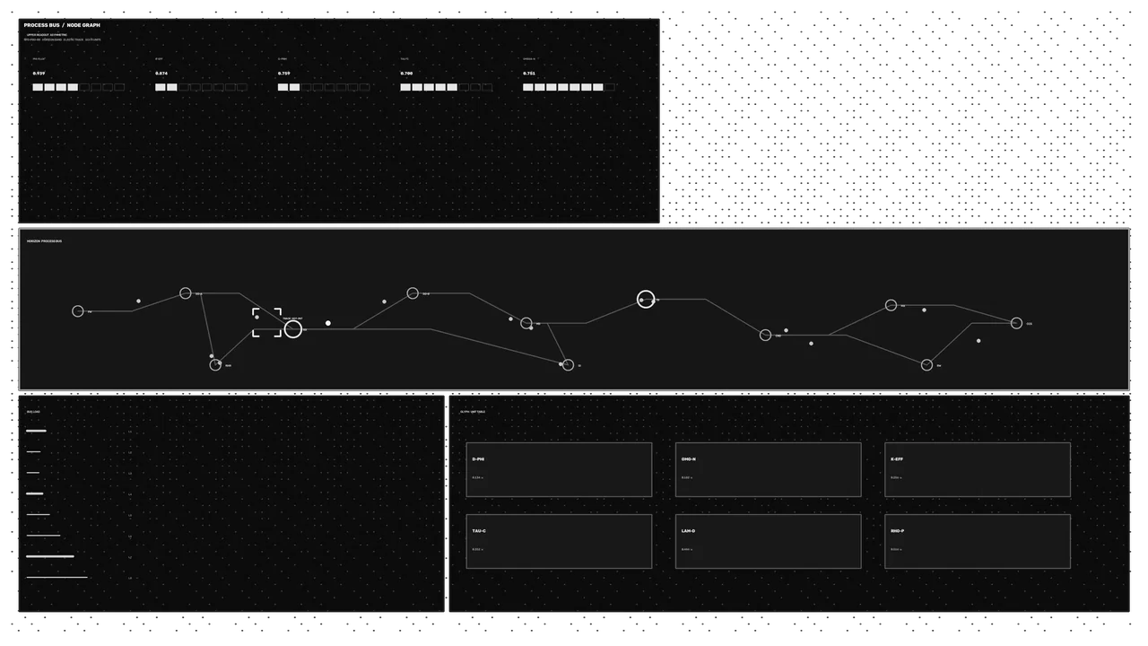 Industrial Process Telemetry Dashboard HUD 4K Wallpaper