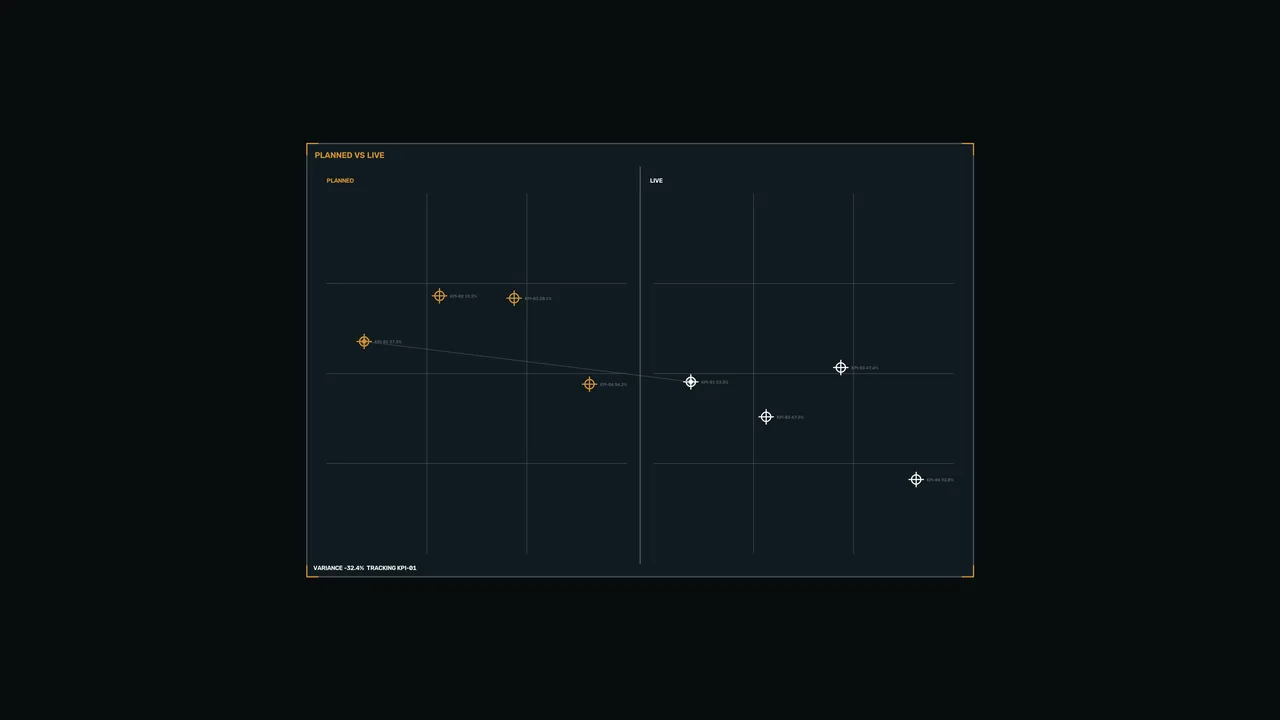 Planned vs Live Operations HUD Dashboard 4K Sci-Fi Wallpaper