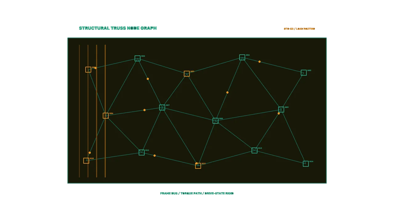 Structural Truss Node Graph HUD 4K Sci-Fi Wallpaper