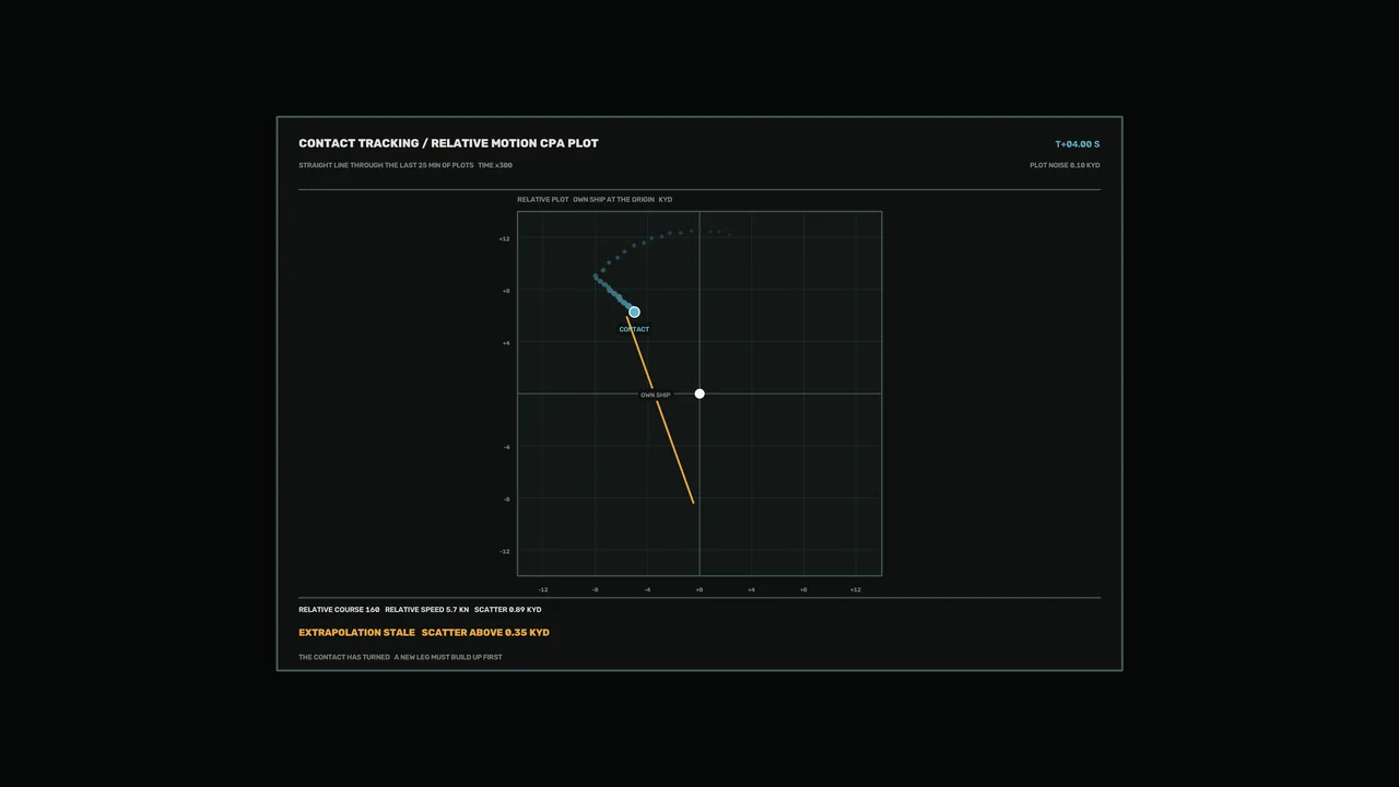 Sci-Fi Contact Tracking CPA Plot HUD Wallpaper