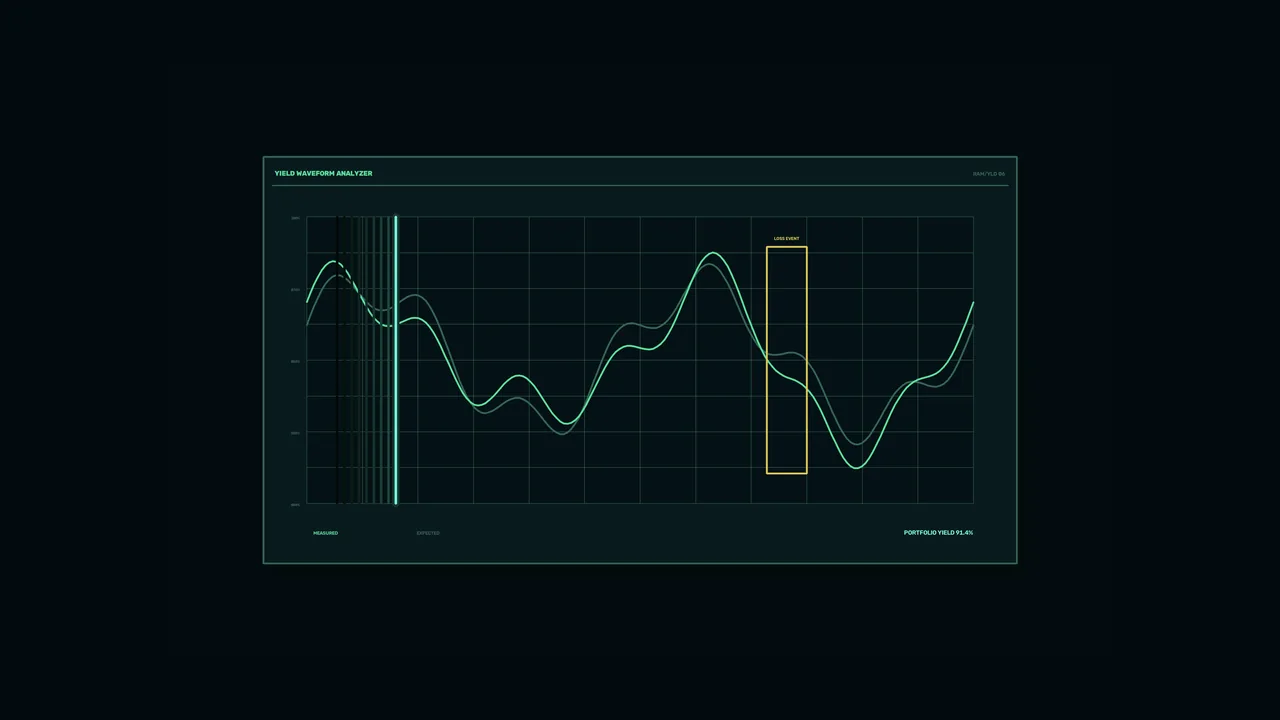 Yield Waveform Analyzer HUD 4K Sci-Fi Wallpaper