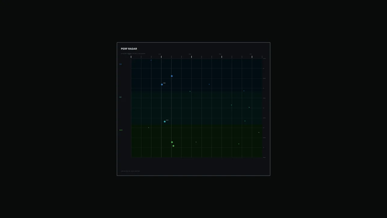 Sci-Fi Performance Radar HUD Dashboard 4K Wallpaper
