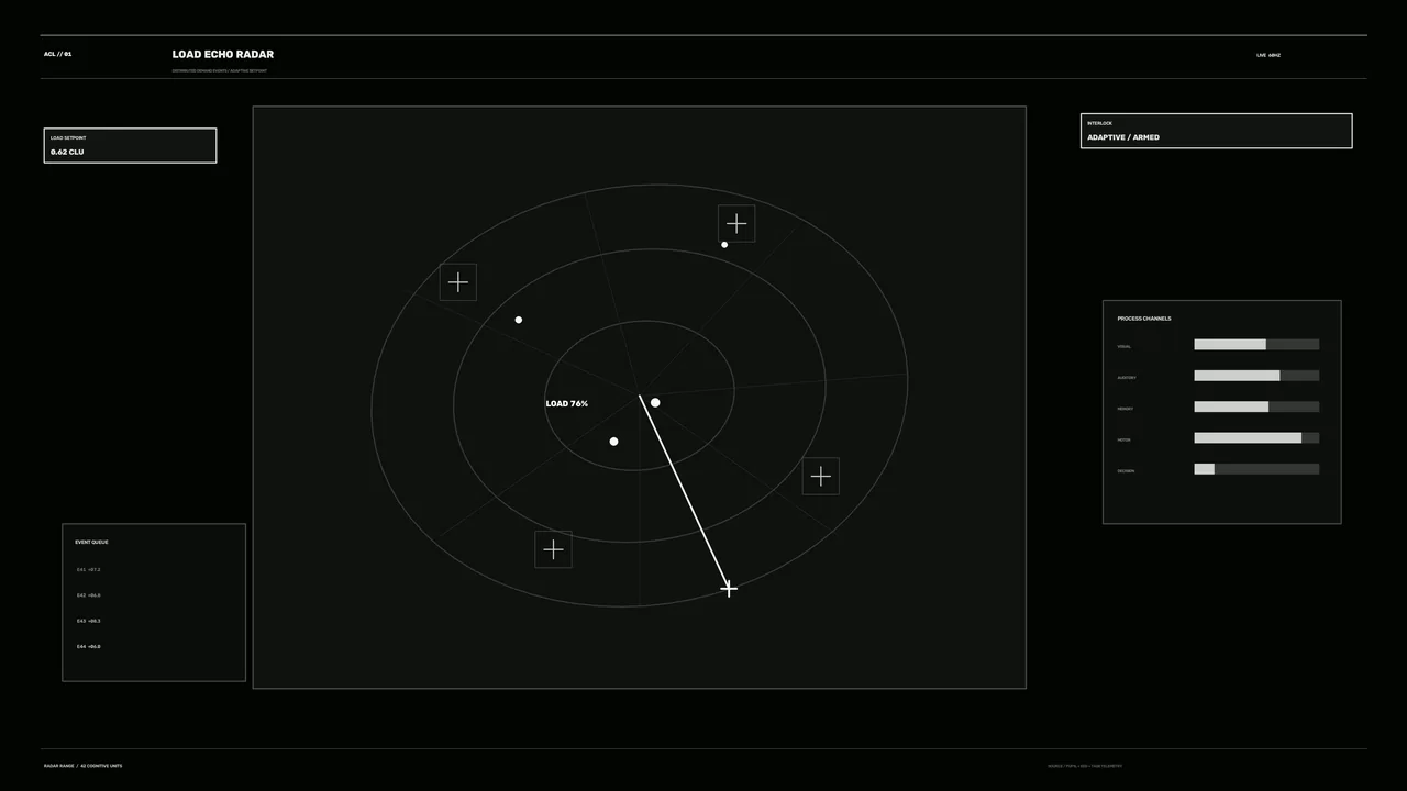 Dark Monochrome Radar HUD with Circular Telemetry Dashboard