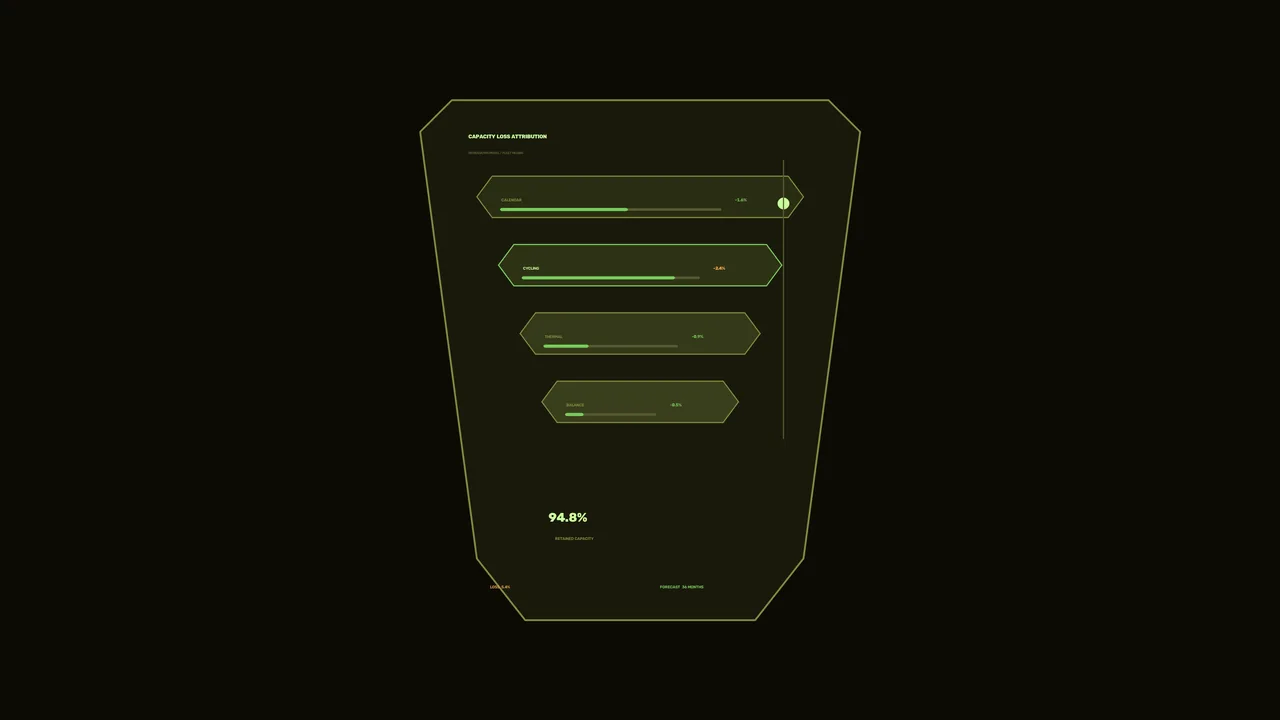 Battery Storage Capacity Analytics HUD Dashboard 4K Sci-Fi Wallpaper