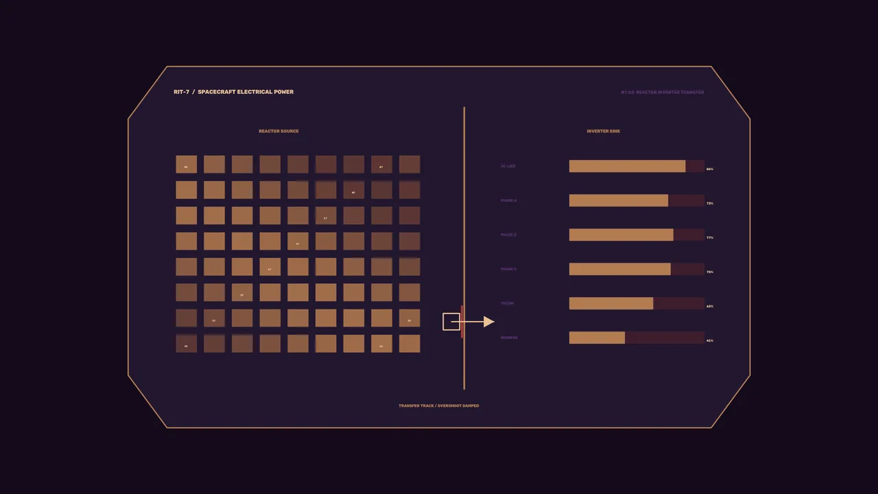 Spacecraft Electrical Power HUD with Reactor Grid and Inverter Bars 4K Wallpaper