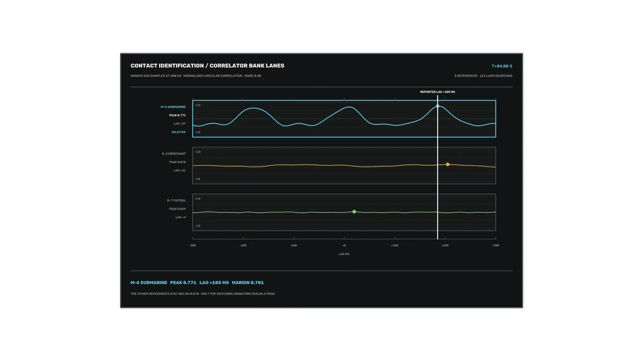 Sonar Contact Identification Correlator HUD 4K Sci-Fi Wallpaper