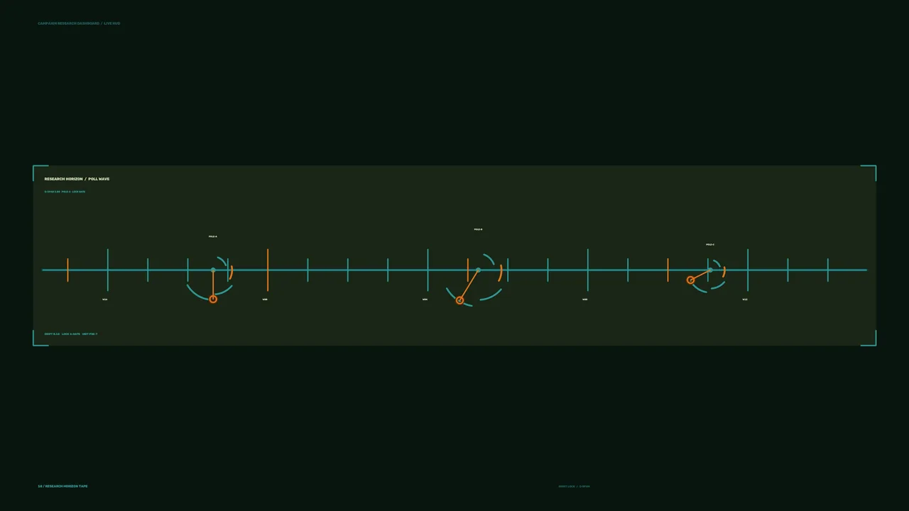 Research Horizon Poll Wave Sci-Fi HUD Dashboard Wallpaper